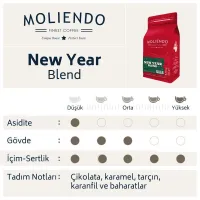 Moliendo New Year Blend 250 g